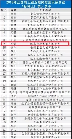 標桿工廠!省級示范!宜興這家企業(yè)厲害了,你肯定熟悉!