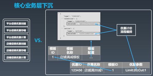 最新中臺(tái)架構(gòu)ppt,一起欣賞6位互聯(lián)網(wǎng)大佬的架構(gòu)圖