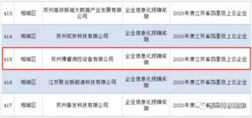 蘇州博睿測控榮獲“江蘇省四星級上云企業”認定，助力智能制造升級